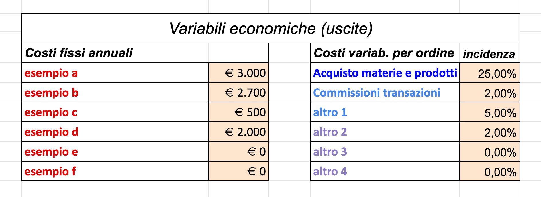 2. modello conto economico - variabile costi fissi e variabili