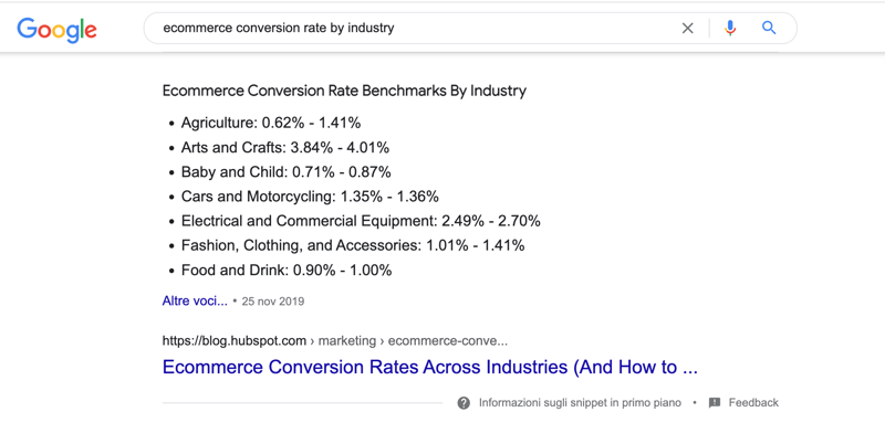 5 (b) - tassi di conversione per industria - ricerca google