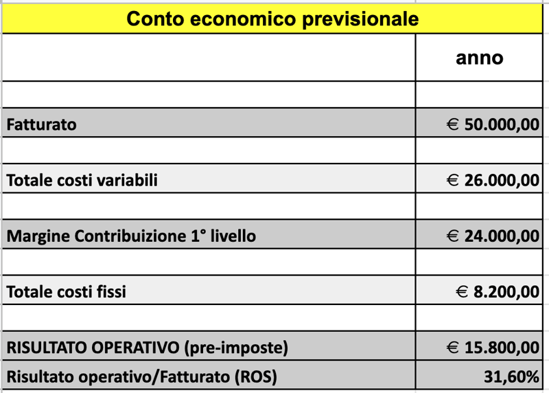 7. modello conto economico - risultato finale