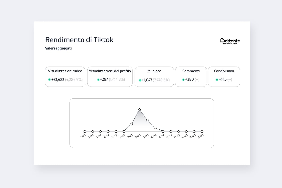 FG_Caso-studio-dati-battente
