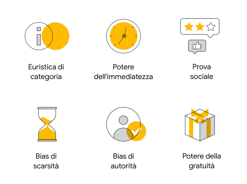 I 6 bias cognitivi studiati da Google