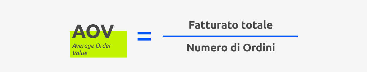 Webeing_Average Order Value