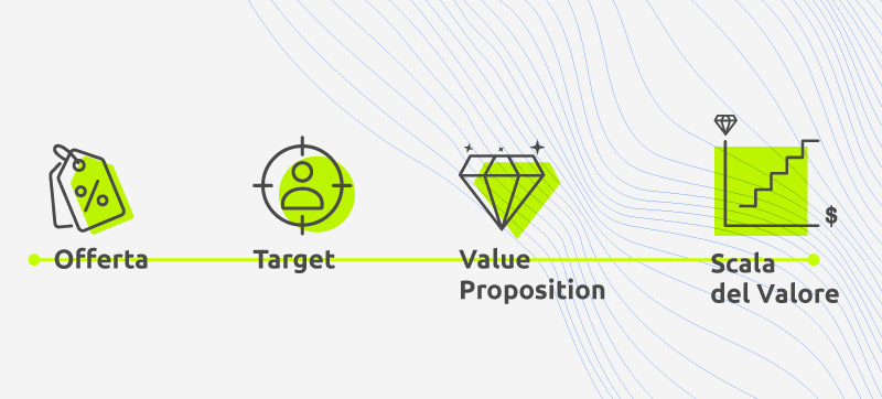 Funnel Marketing: gli elementi alla base di una strategia vincente