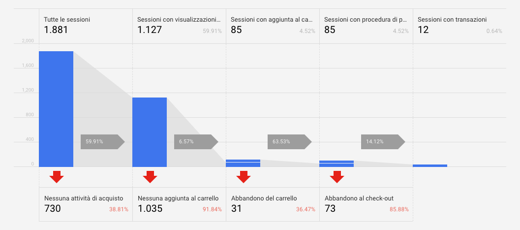 Webeing_Analisi del comportamento di acquisto e-commerce