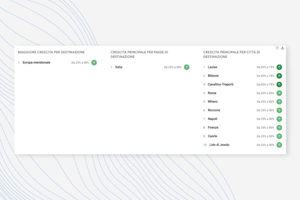 Destination Insights - Analisi della crescita della domanda