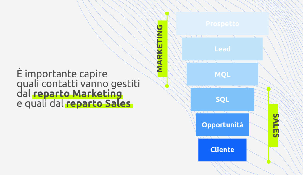 Chi usa piattaforme di CRM: Marketing e Sales