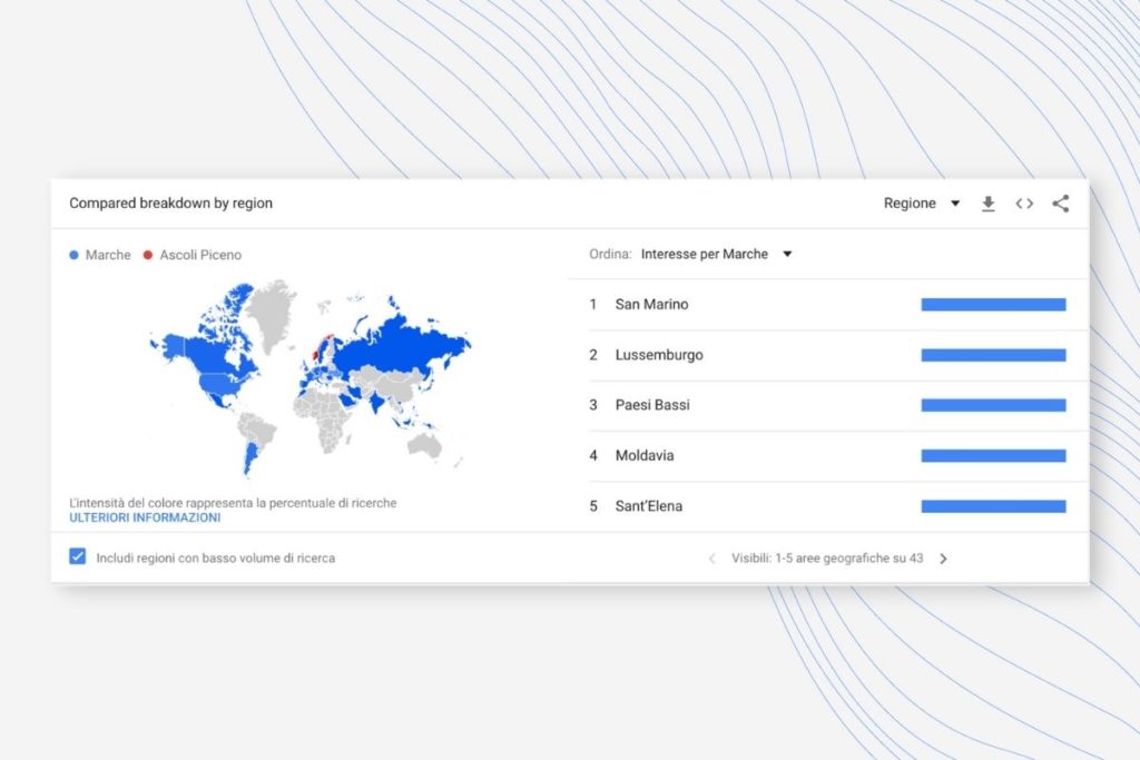 Google Trends le tendenze di ricerca per Marche