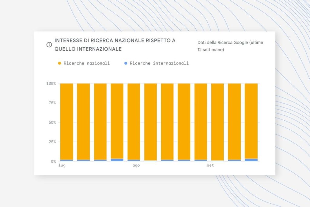 Hotel Insights - ASCOLI Visitatori nazionali ed esteri