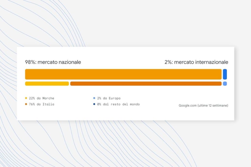 Hotel Insights - Provenienza domanda di mercato