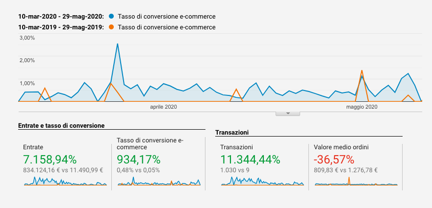 Webeing_Conversion_Rate_2