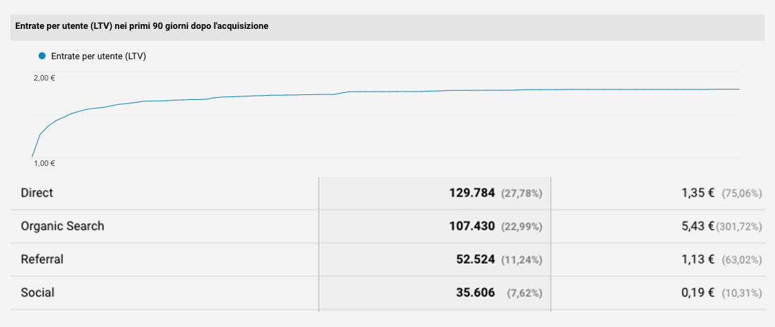 Webeing_LTV Analytics 1