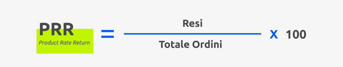 Webeing_Percentuale di Resi