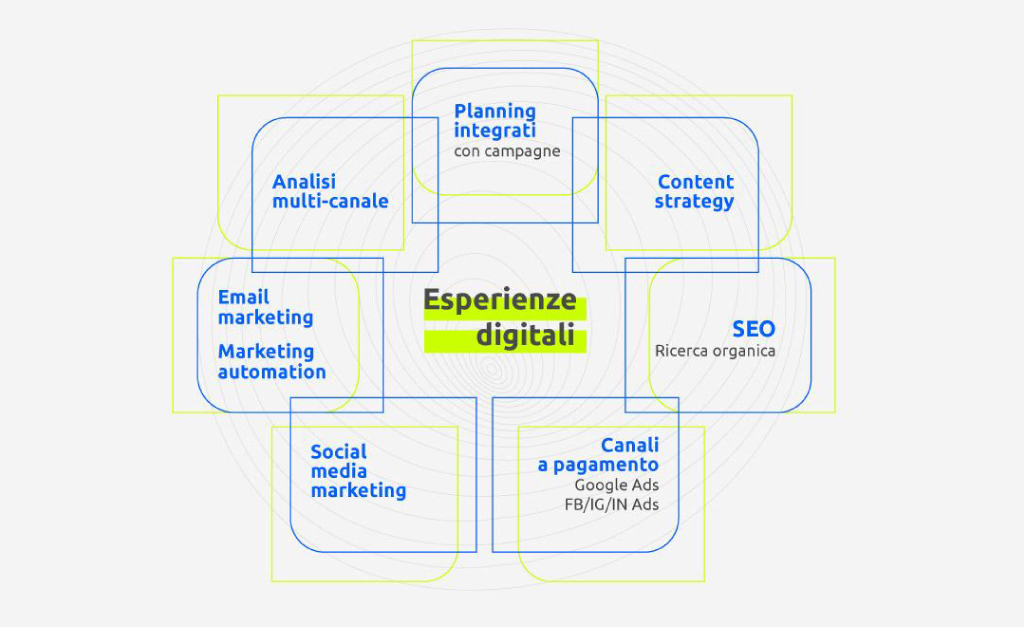 Inbound Marketing