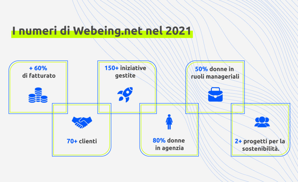 Webeing_2021
