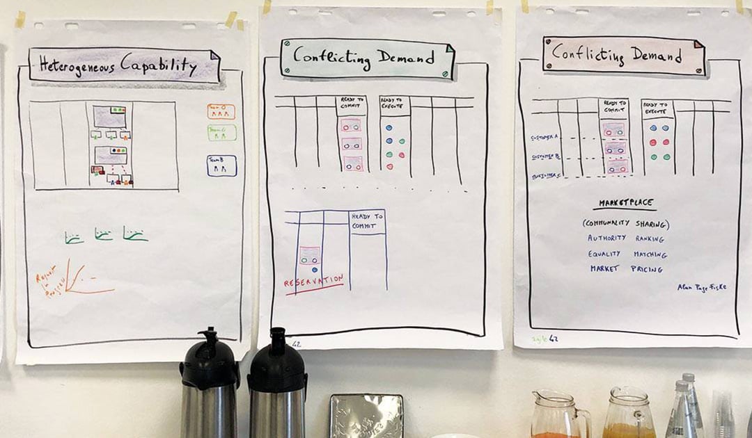 Manifesto Agile Marketing