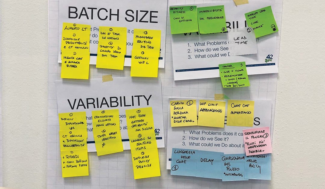 Manifesto Agile Marketing