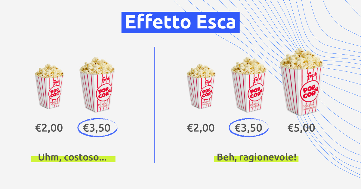 Effetto Esca, il bias cognitivo delle tre opzioni