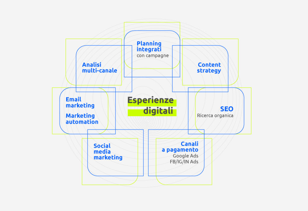 L'Inbound Marketing nel B2B