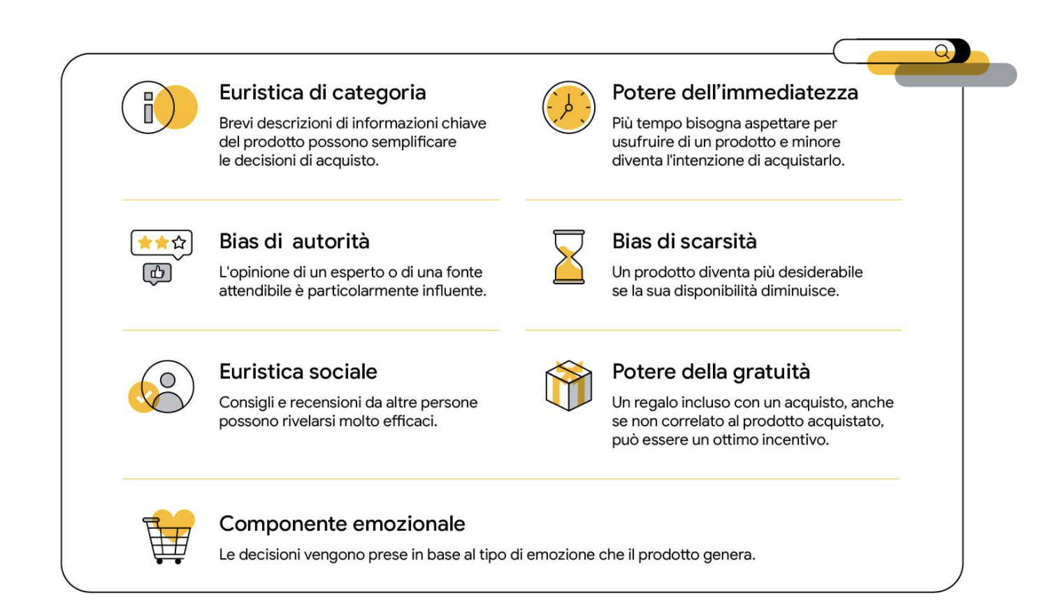 La componente emozionale influenza le decisioni d'acquisto.