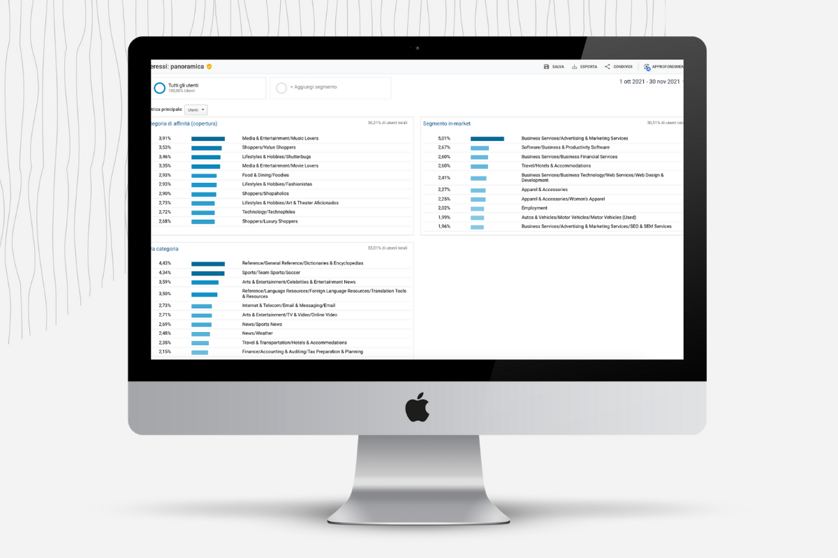 Google Analytics, i dati aiutano le decisioni di marketing