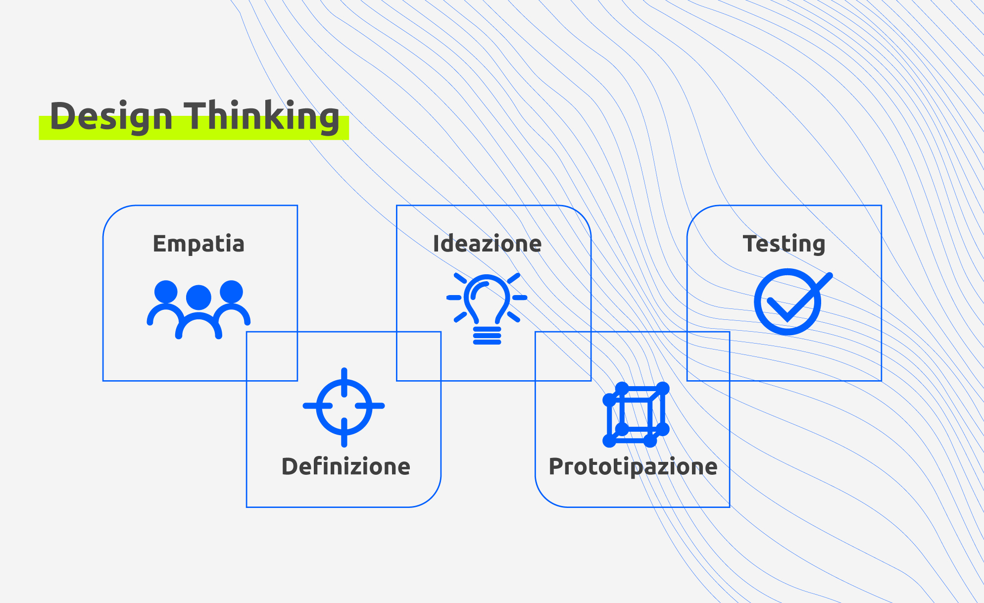 Marketing per ristoranti e Design Thinking in 5 passi