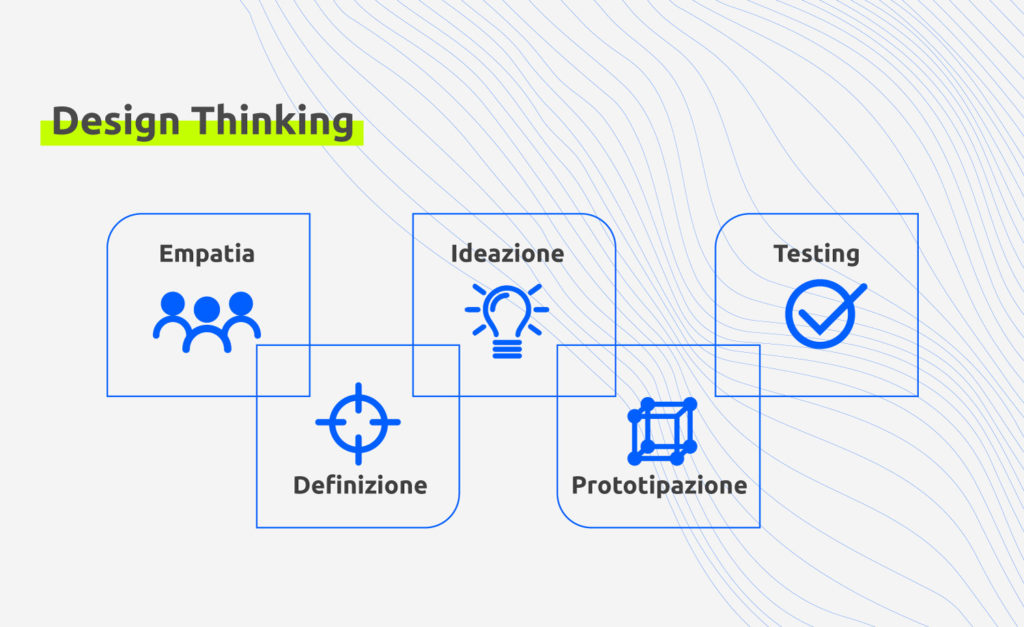 5 fasi del design thinking