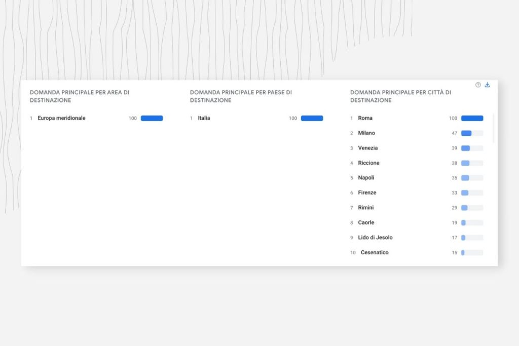 Destination Insights - Destination Insights. Il filtro per aree geografiche