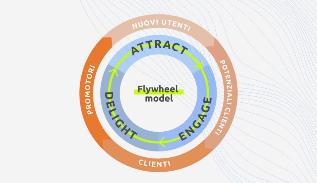 webeing-flywheel-model-hubspot