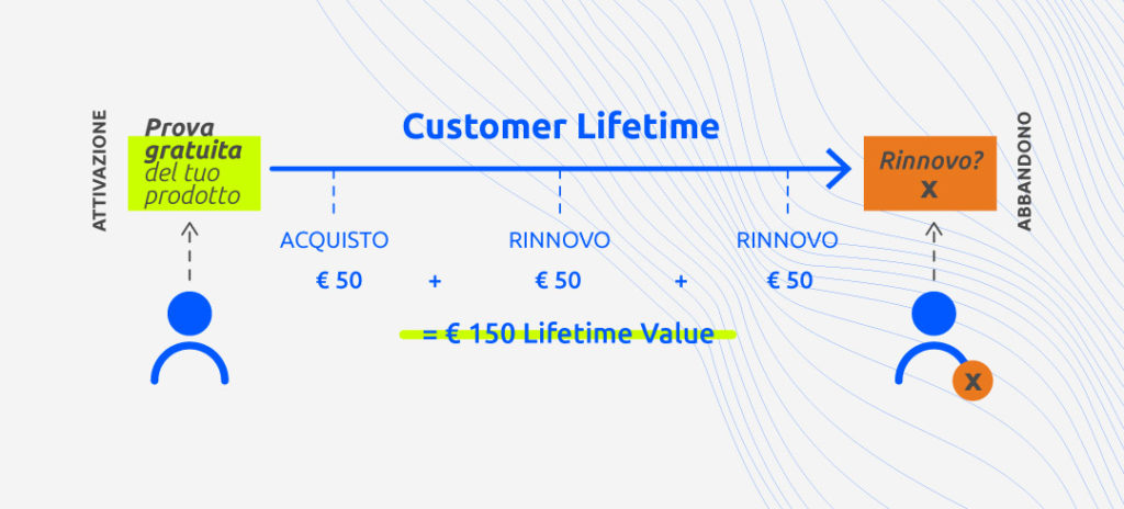 webeing-customer-lifetime