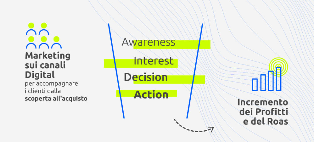 webeing-funnel-marketing