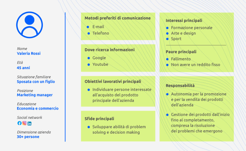 webeing-personas