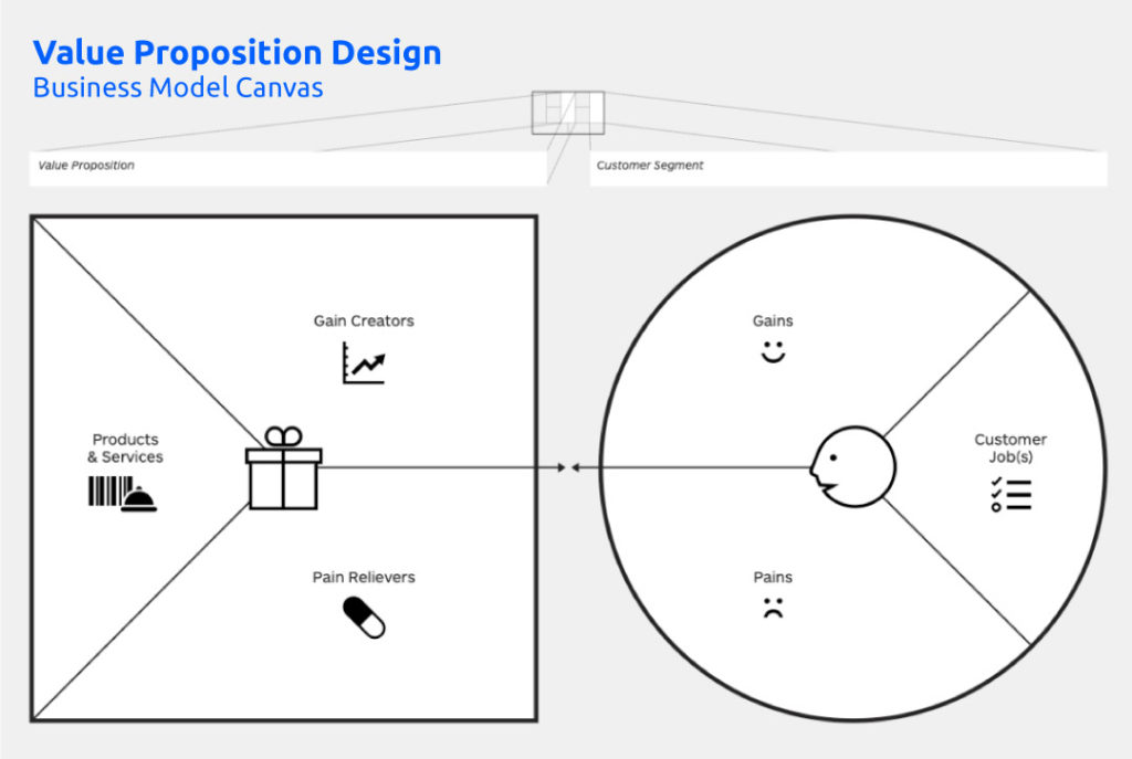 webeing-value-proposition-canvas