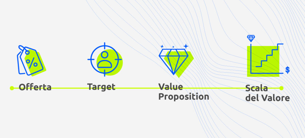 webeing-funnel-marketing
