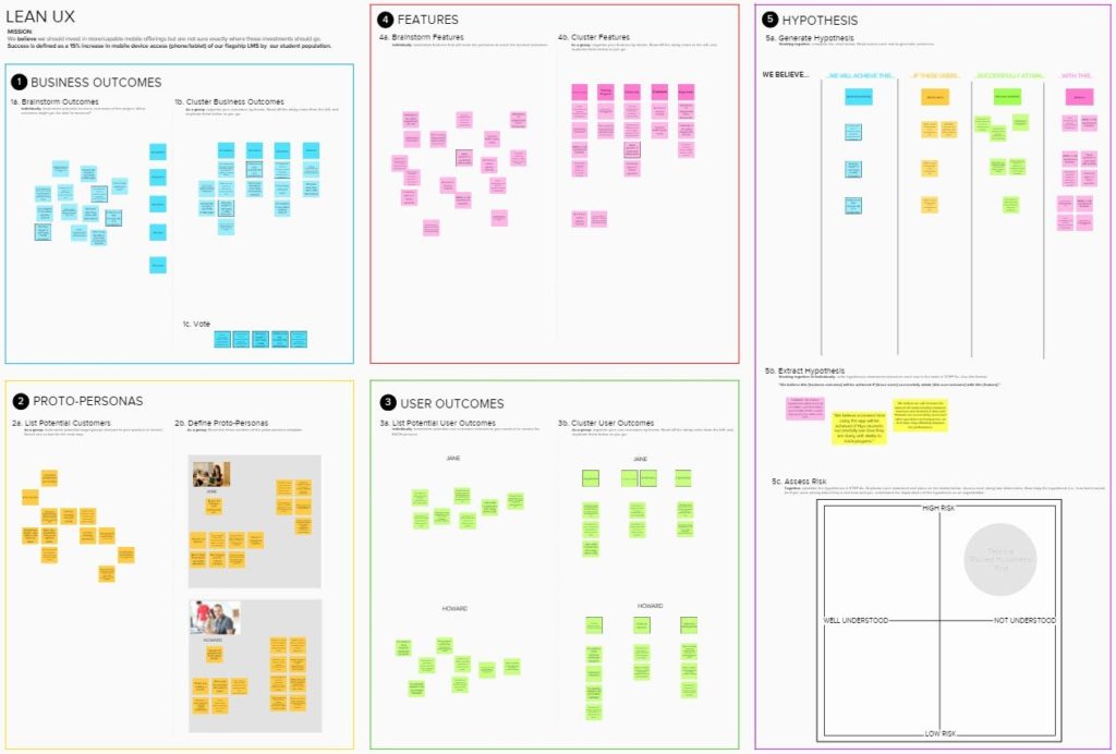 Visual Thinking tool: Mural