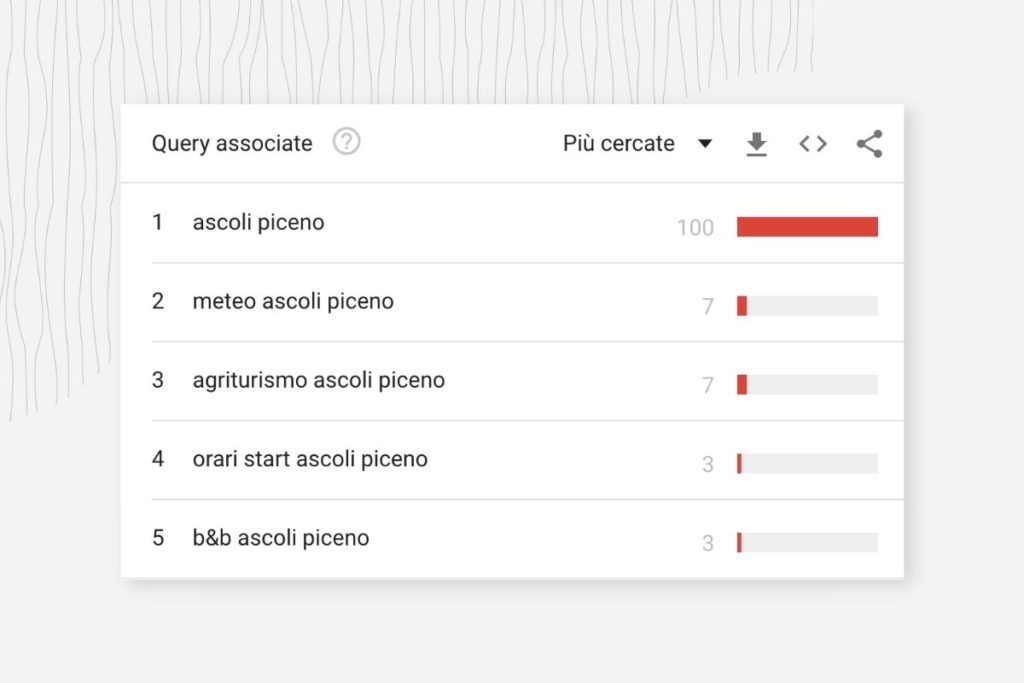query associate ascoli piceno