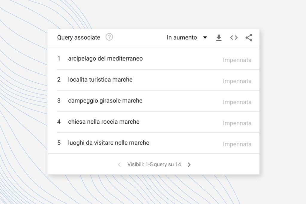 query associate marche