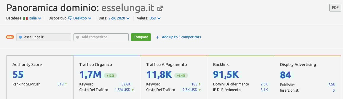 SEO Strategy: il vantaggio competitivo che fa la differenza - Webeing.net Agenzia Marketing
