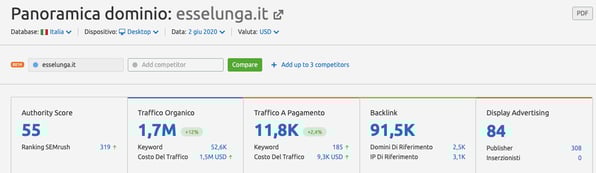 Approfondire | Guide Digital Marketing