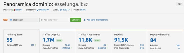 SEO Strategy: il vantaggio competitivo che fa la differenza