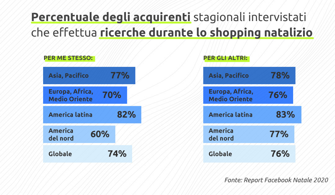 strategia di vendita grafico 3
