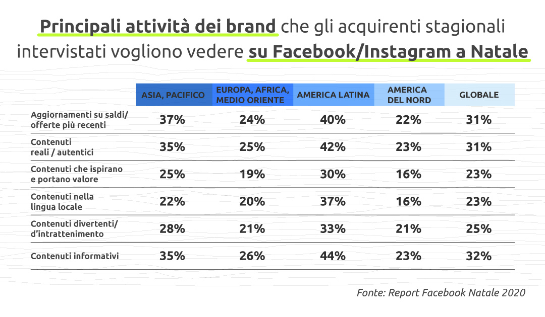 strategia di vendita grafico 4