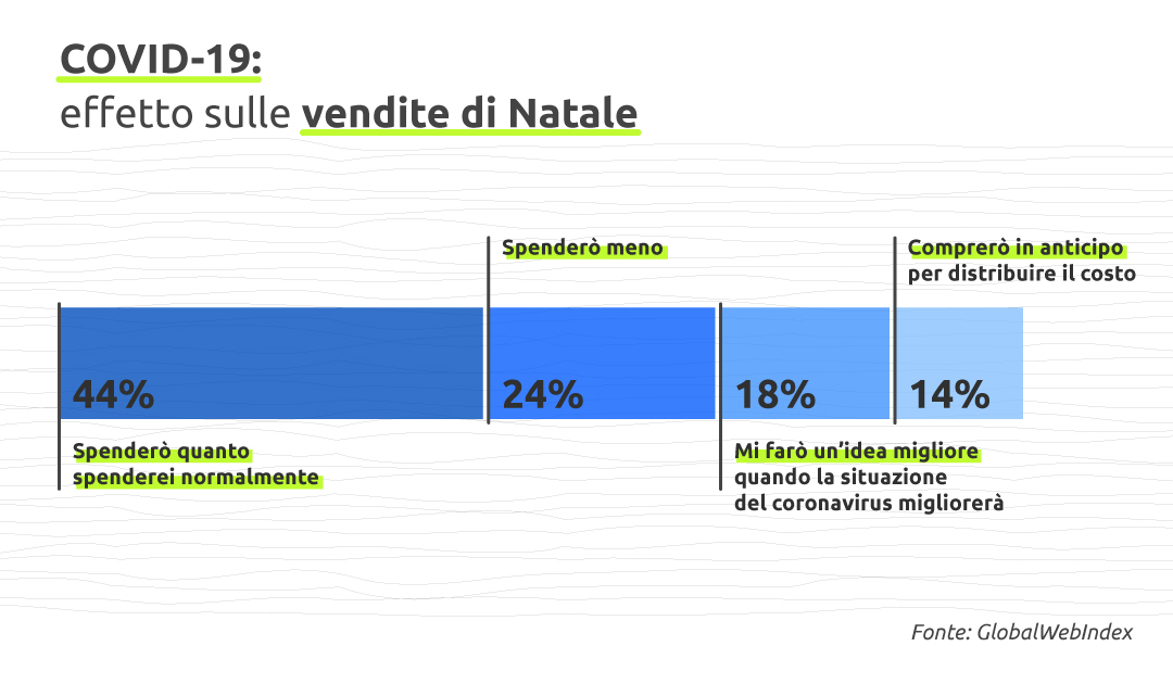 strategia di vendita grafico1