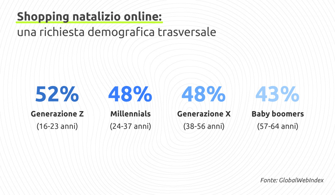 strategia di vendita grafico2