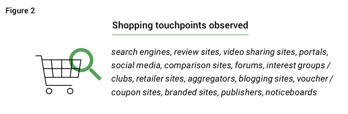 I touchpoint considerati nella ricerca di Google.