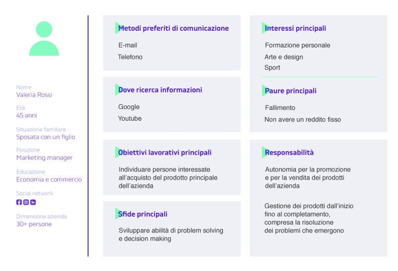 Personas Design per User Experience