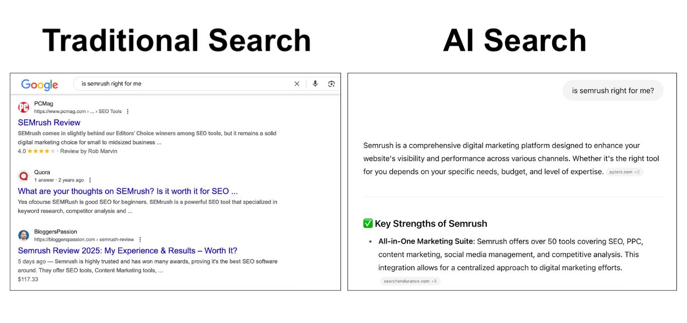 Confronto tra risultati di ricerca tradizionale e ricerca AI per la query “Is Semrush right for me?”