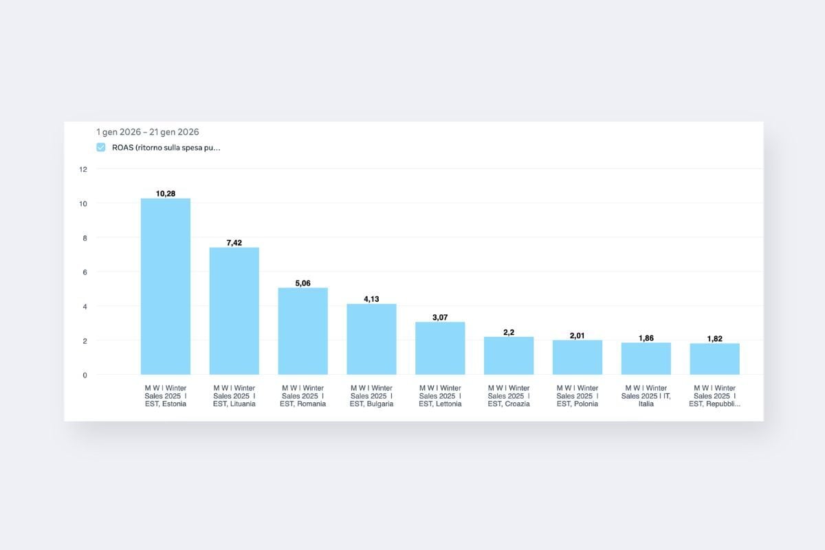 Webeing-caso studio-baldinini(3)