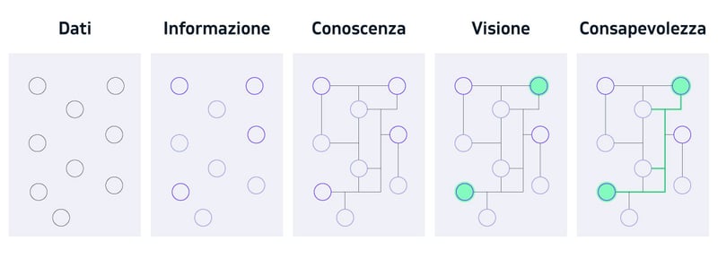 La corsa ai dati d'oro