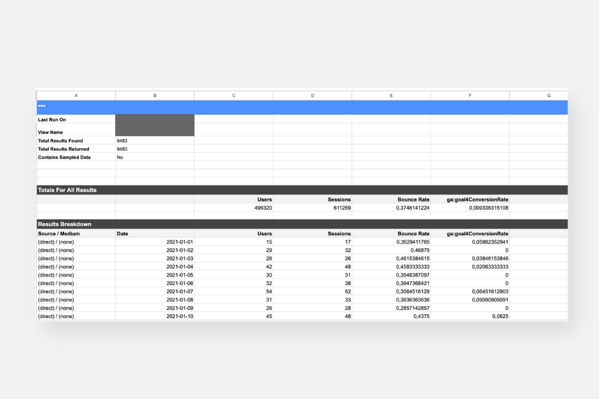 Webeing_Blog_GoogleAnalytics_EsempioRisultati