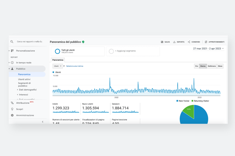 Webeing_Blog_GoogleAnalytics_export_manuali_in CSV